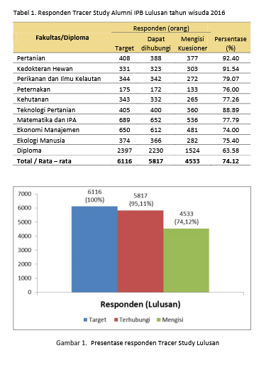 Laporan Tracer Study 2016