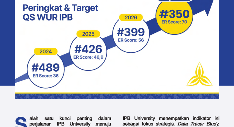 Meningkatkan Employer Reputation untuk Penguatan Reputasi Global IPB University